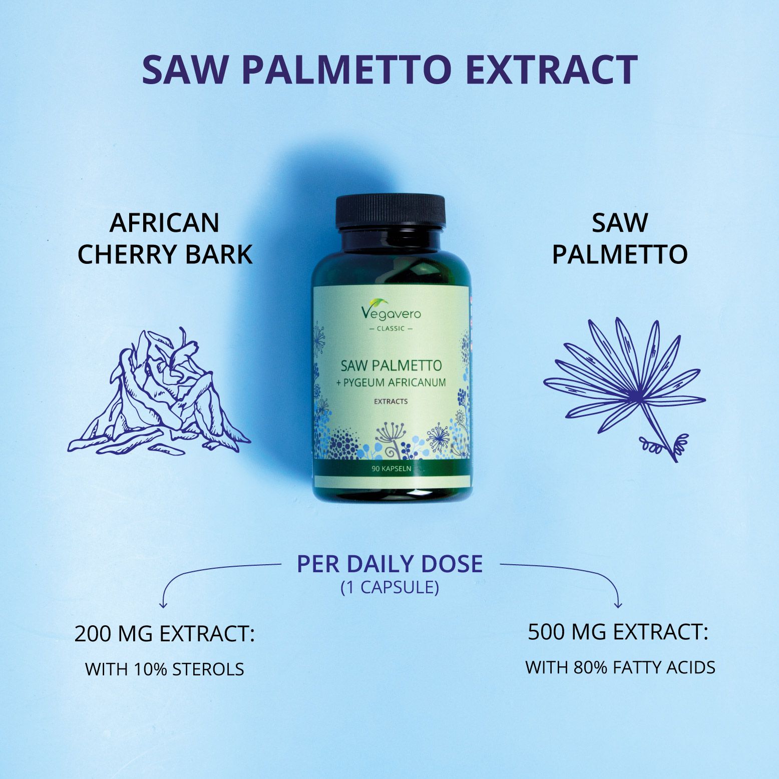 VEGAVERO Saw palmetto + Pygeum africanum