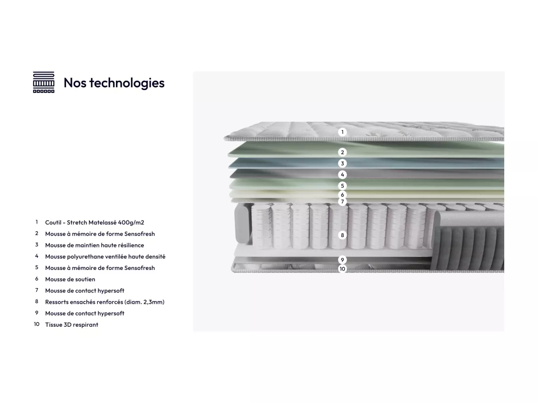 Matelas Ressorts ensachés + mémoire de forme, 140x200cm, 25cm d’épaisseur