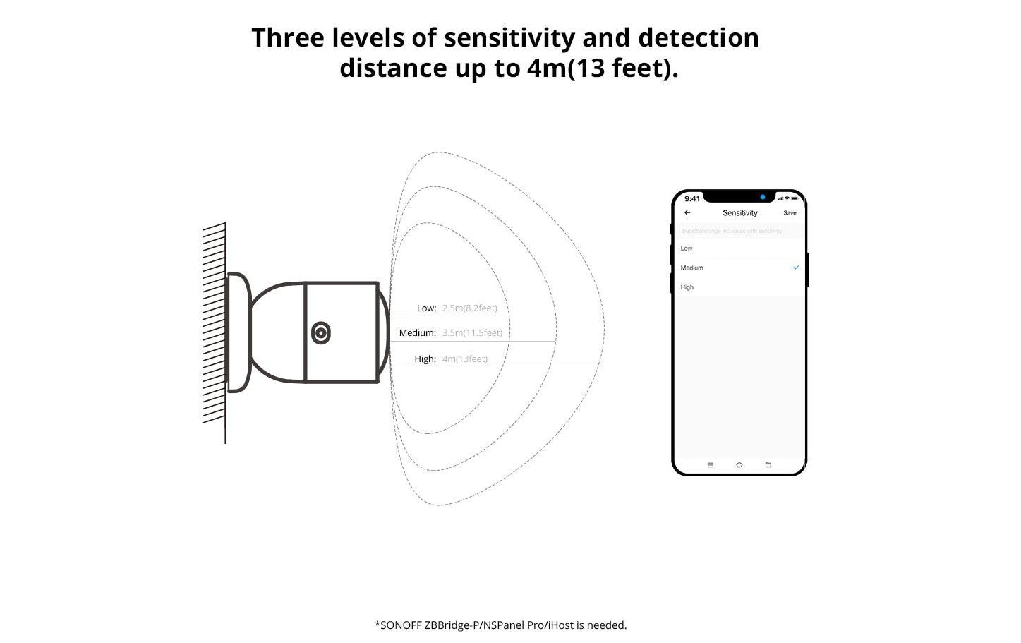 Bewegungsmelder ZigBee SNZB-06P DC 5 V 1A USB-C, 4 mBewegungssensor für Innenräume