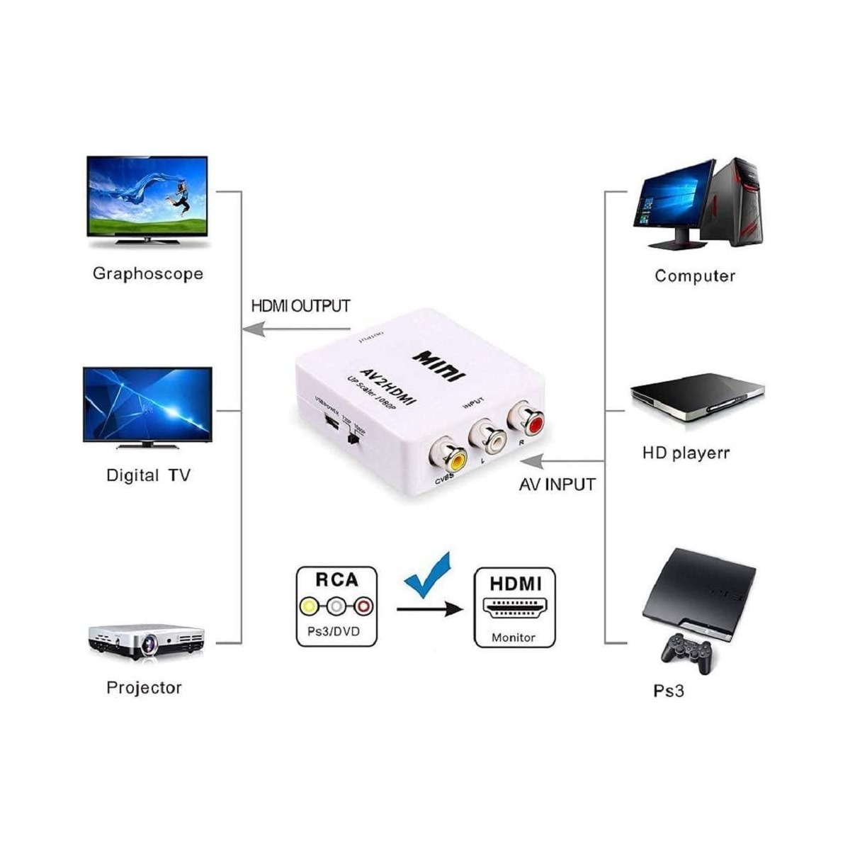 NÖRDIC Composite Video av HDMI-adapteren 3xrca og CVBS Converter 1080p i 60hz Pal og NTSC