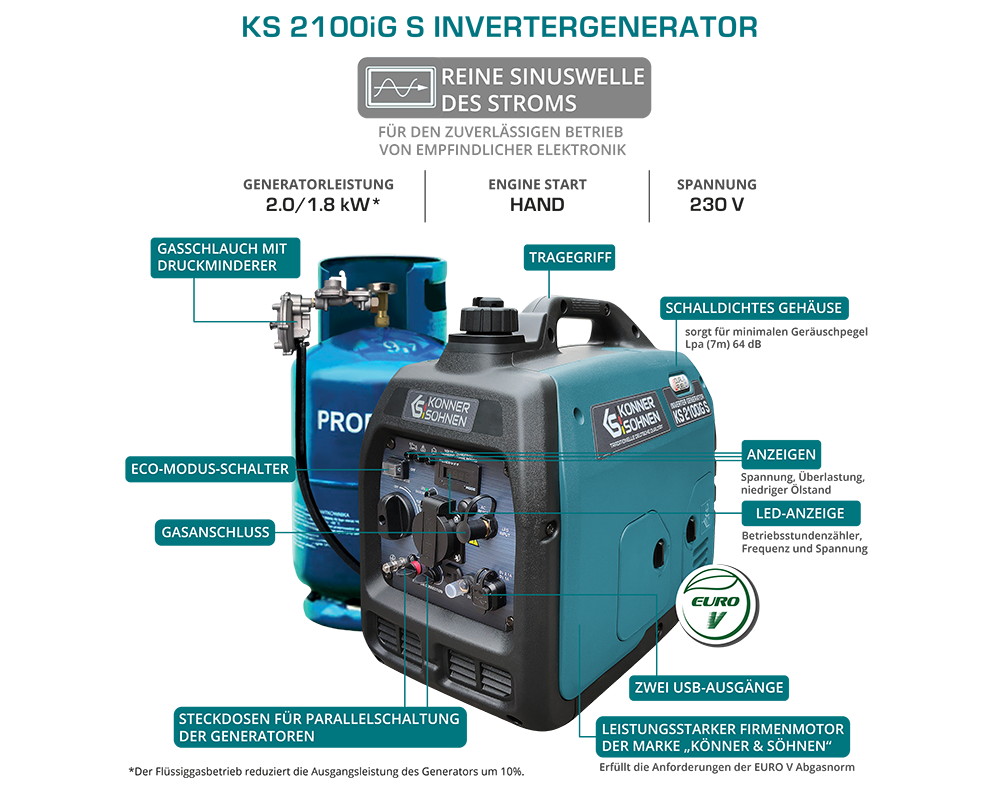 LPG/benzine invertergenerator KS 2100iG S