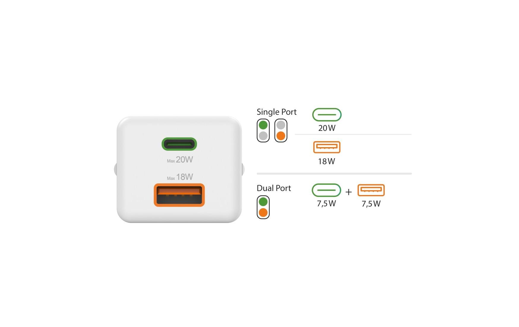 USB-Wandladegerät Gan charger USB-A USB-C 20 W WeissSchnellladegerät mit 1x USB-C und 1x USB-A