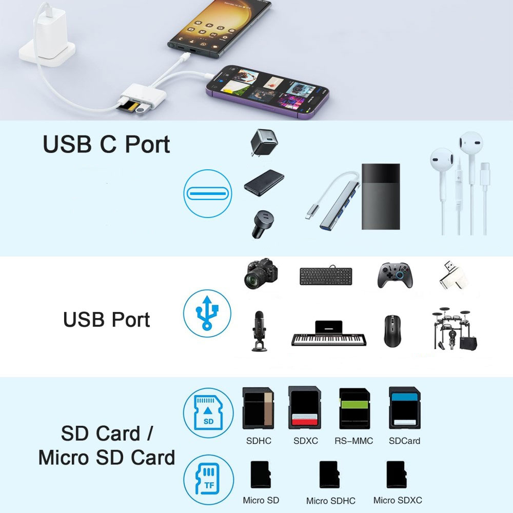 Lightning / USB C auf USB A Kamera Adapter mit SD / Micro SD Kartenlesegerät und Ladeanschluss für Apple iPhone / iPad - Weiss