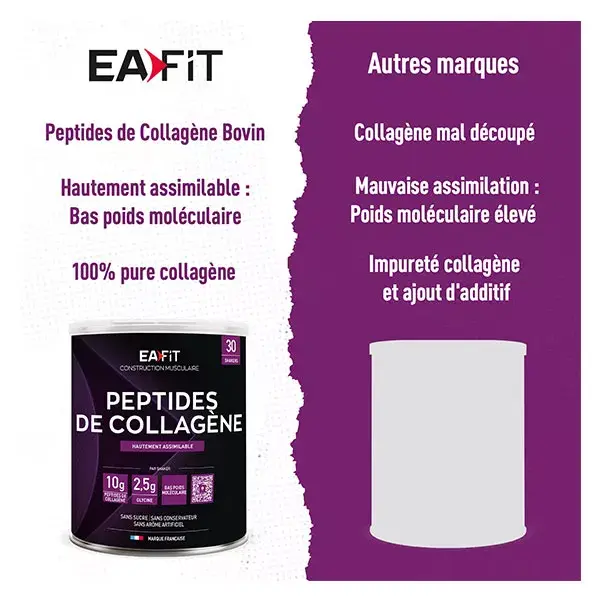 Eafit Peptídeos de Colágeno em Pó para o Bem-Estar Muscular e Articular 300g