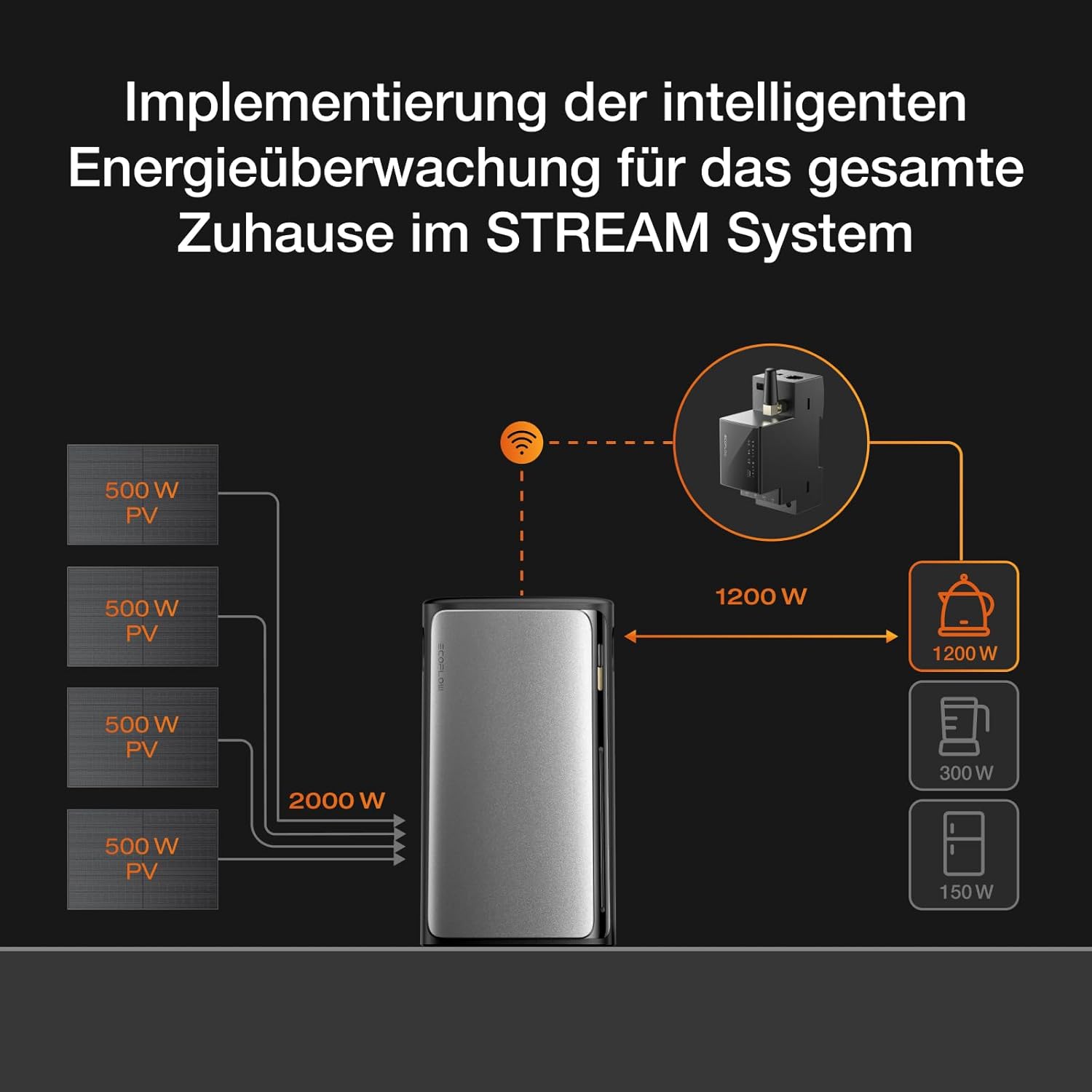 EcoFlow Smarter Stromzähler für Balkonkraftwerk, Haushaltsstromausgleich, Intelligente Energieüberwachung, Kompatibel mit EcoFlow STREAM, Einfache Plug-&-Play-Installation