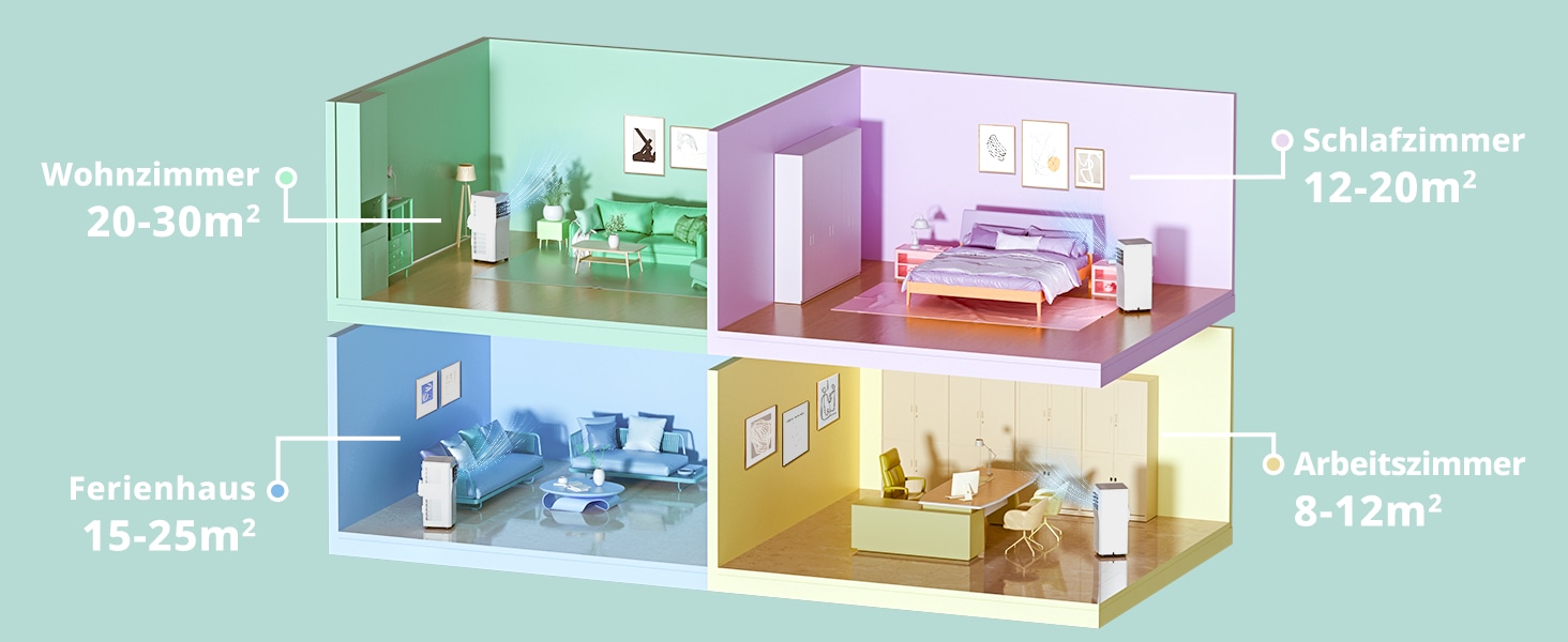 comfee 3-in-1-Klimagerät »»Easy Cool 7000« starker Luftstrom, App und Sprachsteuerung möglich« für Räume bis zu 25 m², mit Temperatursensor