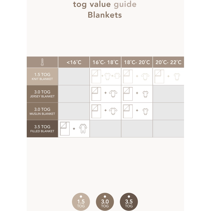 Noppies Decke für die Wiege Melange knit 75x100 cm Oxford Tan