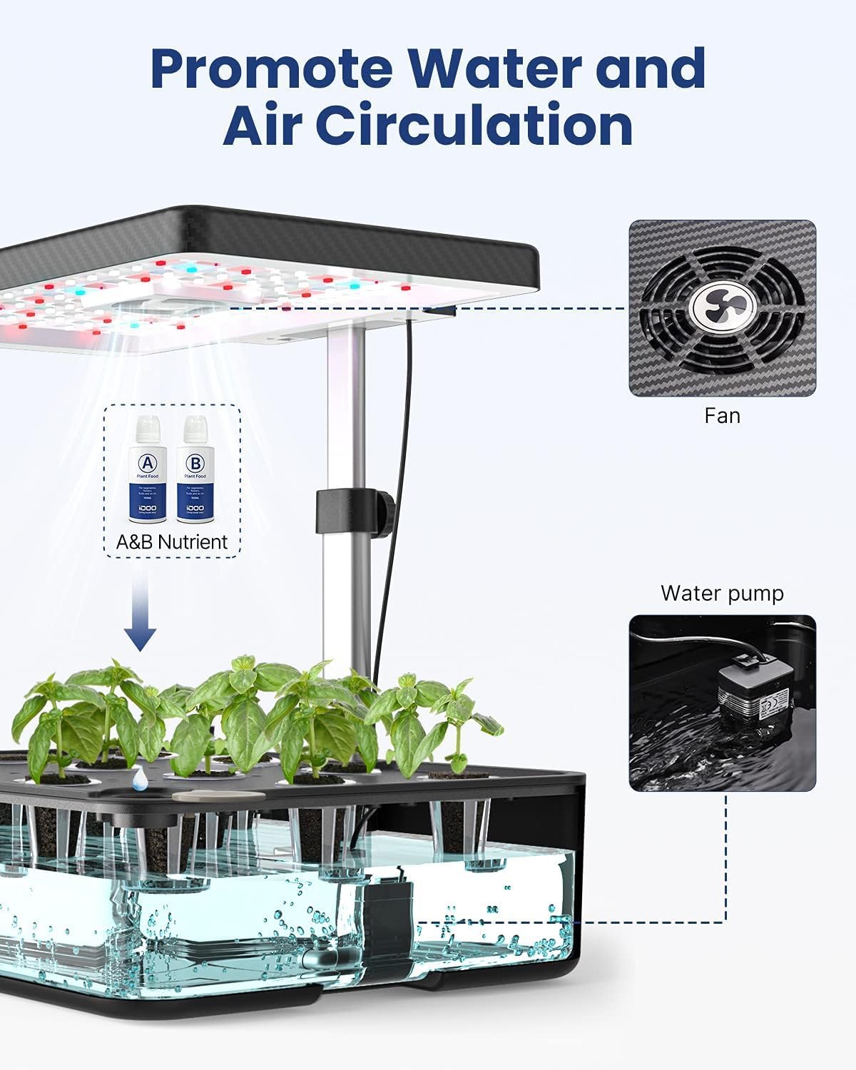 iDOO Hydroponic System, Smart Garden, Hydroponisches Anzuchtsystem,12Hülsen, mit Automatisch Timer, Smart Garden mit LED Pflanzenlampe und Ventilato, Höhenverstellbar kräutergarten Set, Schwarz