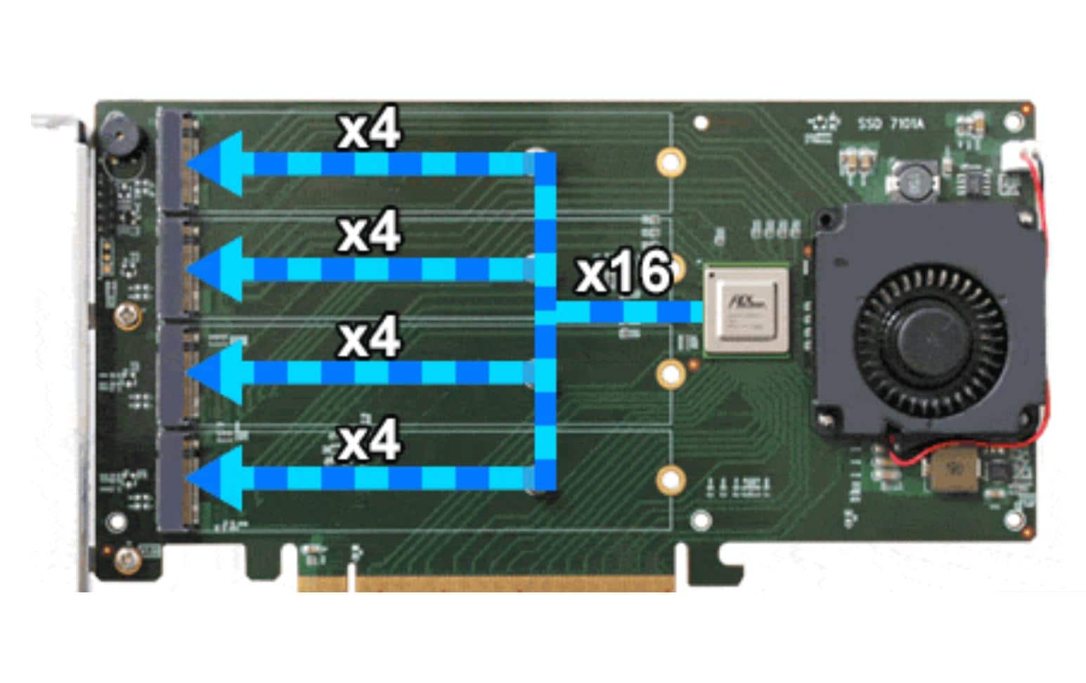 RAID-Controller SSD7101A-1 für 4xNVME SSDs. nicht bootfähig<br>HighPoint SSD7101A-1 RAID Controller