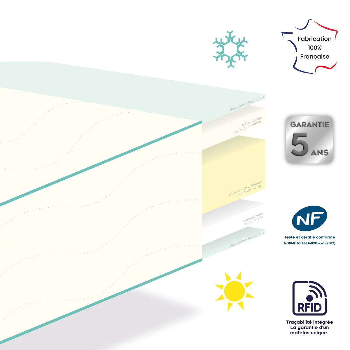 Matelas bébé BIODODO - Face été/face hiver