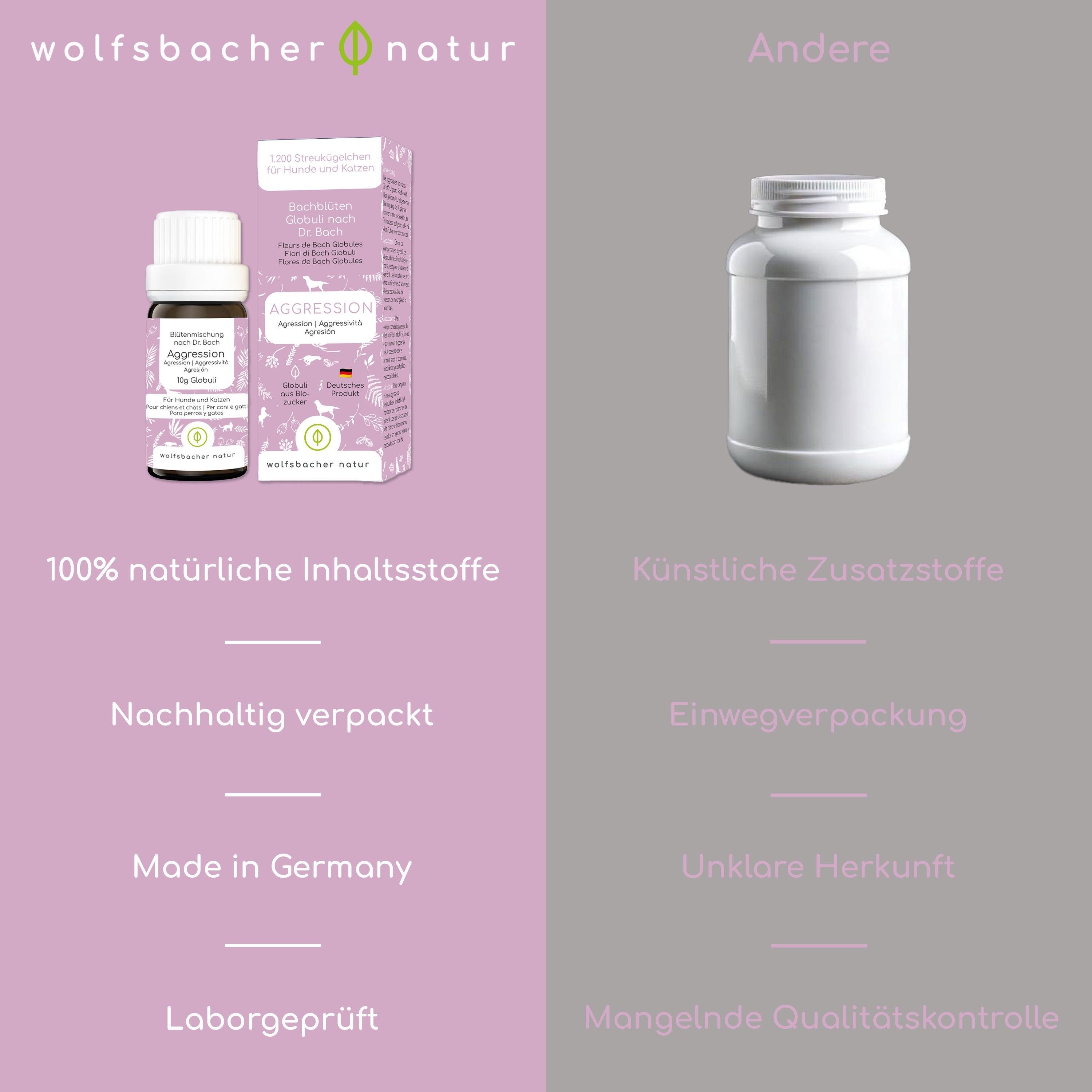 Wolfsbacher Natur Bachblüten Aggression