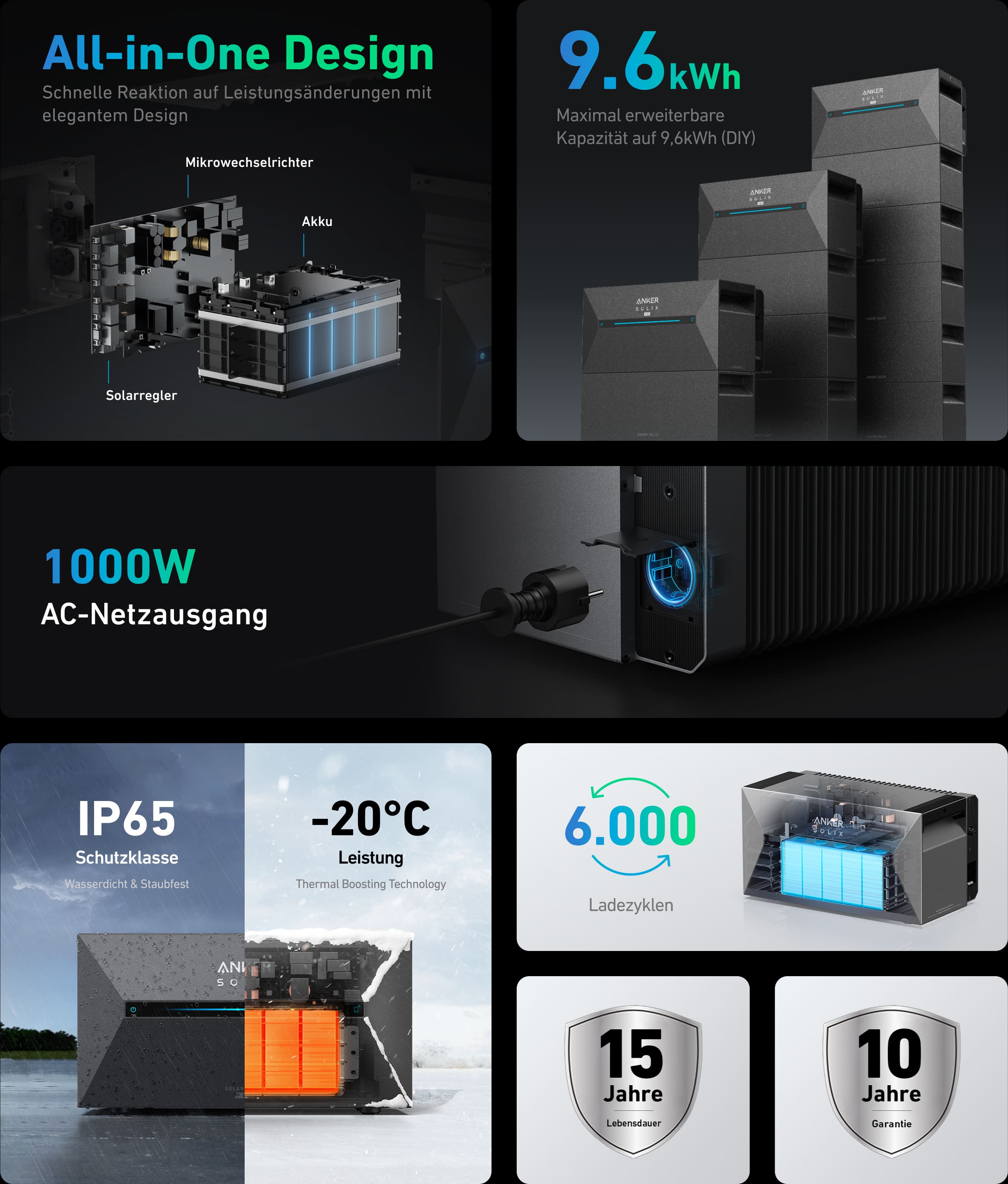 Solarway® All In One Balkonkraftwerk mit Speicher 2000W komplett Steckdose - 4,8 kWh Anker Solix 2 PRO Speicher - Solaranlage Komplettset - 500W Solarmodule & Anker Speicher & Zubehör