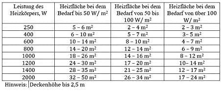 ADAX NEO NP Elektroheizkörper - 2000W, Weiß | Thermostat mit Zeitschaltuhr | Elektroheizung Wandmontage | Höhe 370mm | Heizkörper Elektrisch | Frostwächter, Wochenmodus | Wandkonvektor | KDT | IP20