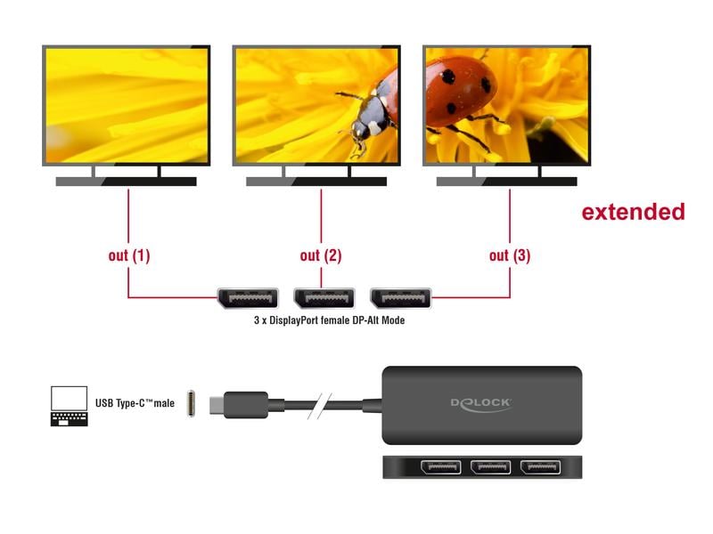 Delock 3-Port Signalsplitter 4K 30 Hz, USB-C - 3x DisplayPo Delock USB Type-C Splitter (DP Alt Mode) zu 3 x DisplayPort MST 4K 60 Hz
