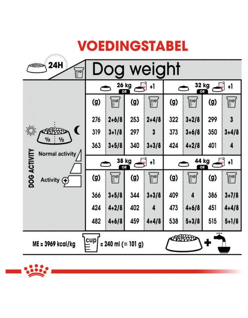 Royal Canin Dermacomfort Maxi - Hondenvoer - 12 kg