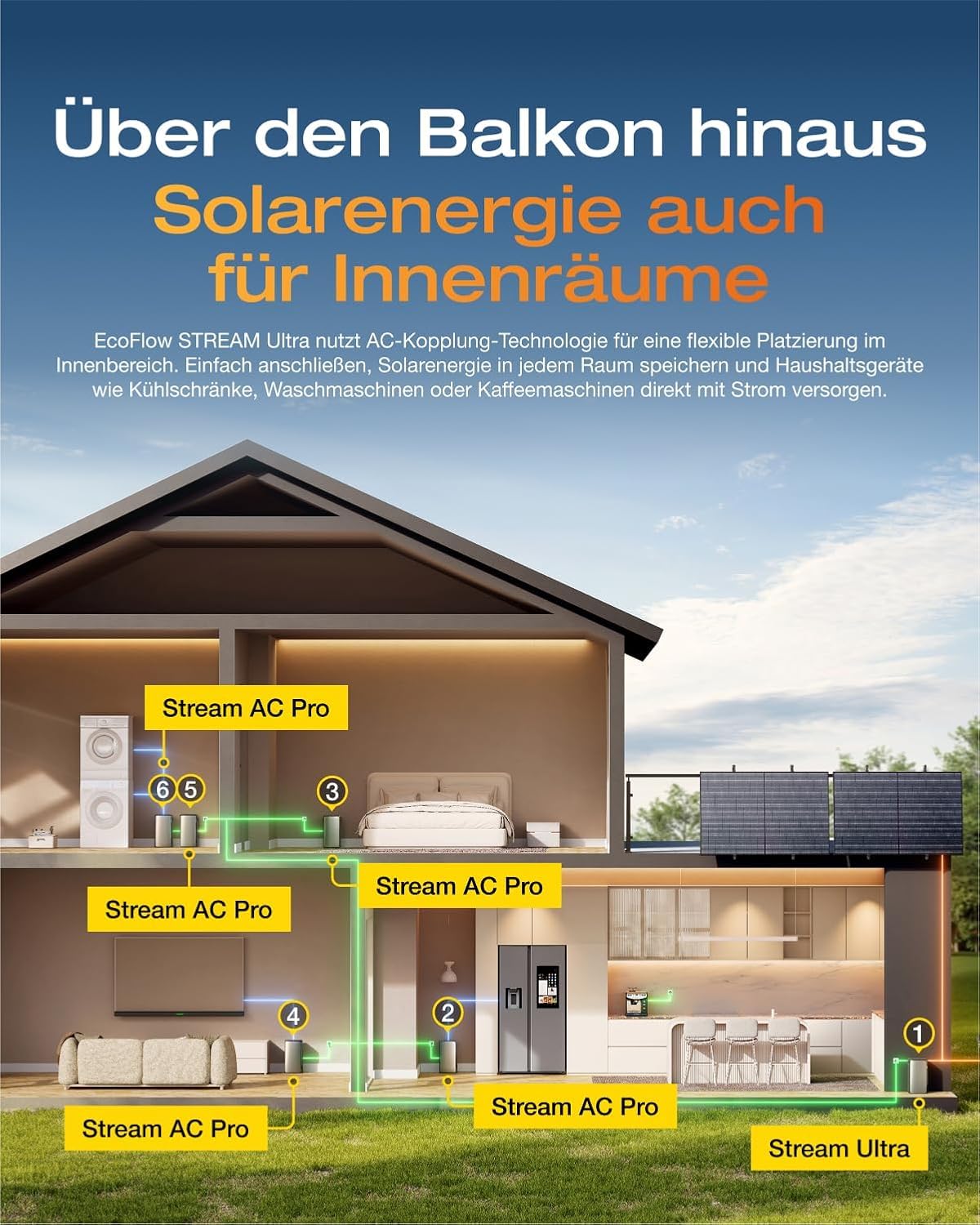 All in One 2000W Balkonkraftwerk mit Speicher 1920Wh, ECOFLOW STREAM Ultra mit 4 MPPT, Zubehör Komplettset, 4×500W JASolar Full Black Bifaziale Solarmodule, Plug&Play (0% MwSt)