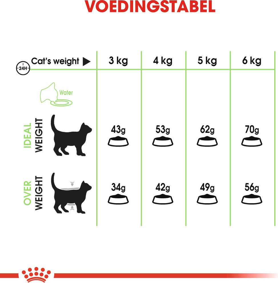 Royal Canin kattenvoer Digestive Care 2 kg