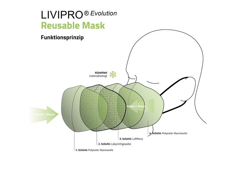 UNREPA Community Stoffmaske LIVIPRO Evolution Gr. S, Schwar Community Stoffmaske LIVIPRO Evolution, waschbar