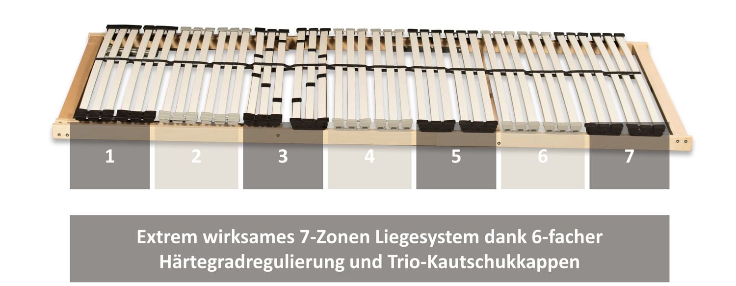 Coemo 7-Zonen Premium-Lattenrost 42 Leisten Kopfteil verstellbar 140 x 200 cm