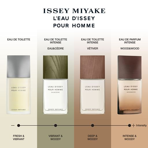 Issey Miyake L'Eau d'Issy Pour Homme Vétiver Eau De Toilette, 50 ml