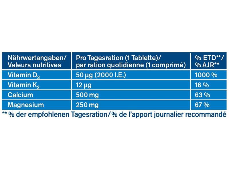tetesept Magnesium Calcium D3 K2 40 Tabletten Nahrungsergänzungsmittel für Knochen und Muskeln
