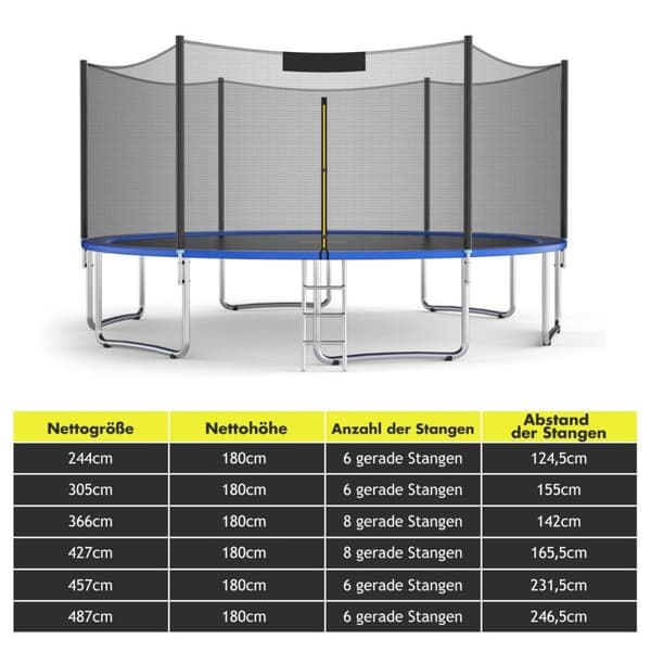 Trampoline sikkerhetsnett for hagetrampoliner Erstatningsnett på utsiden med glidelås og spenner Ø 305 cm