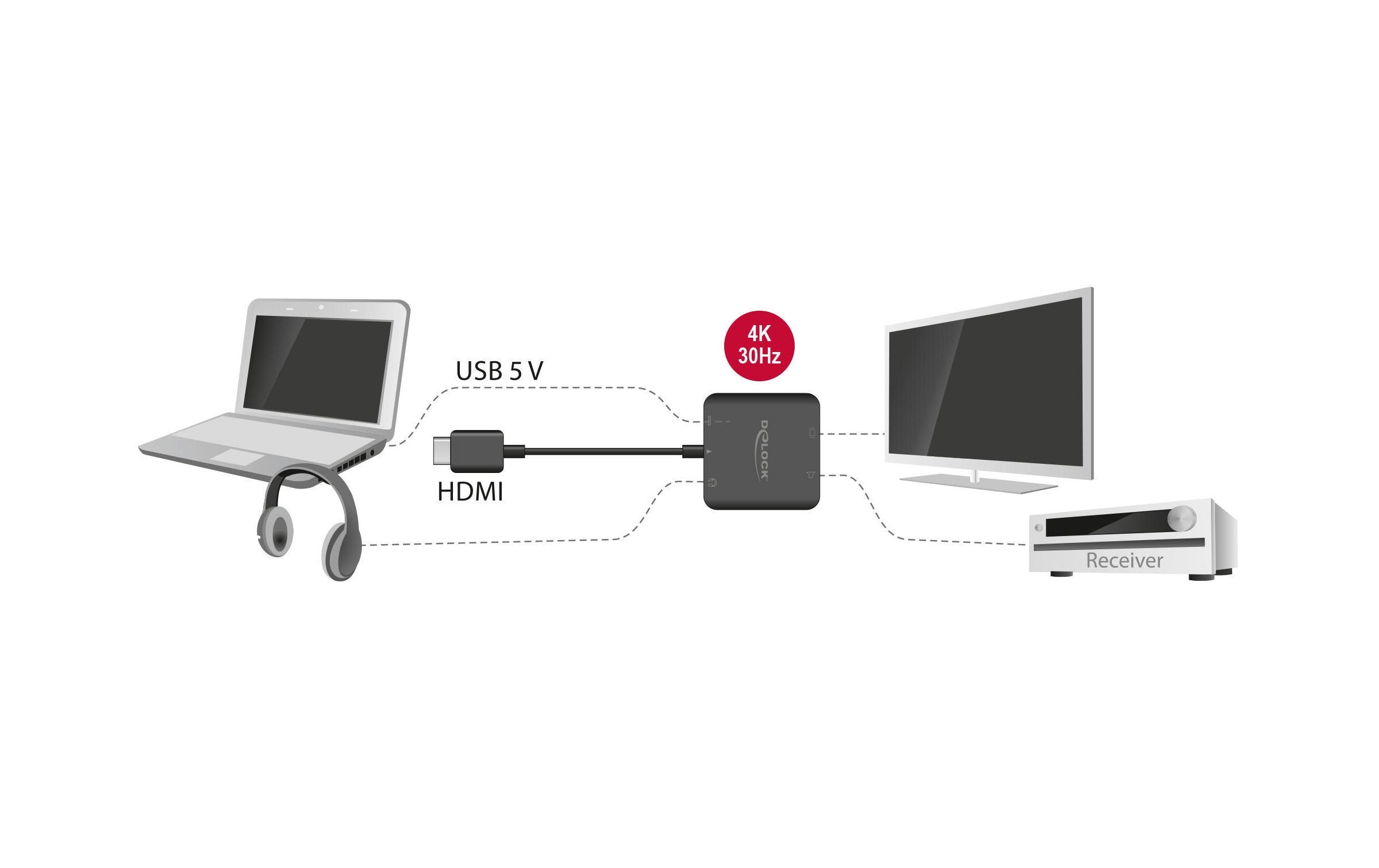 Audio Extraktor HDMI 5.1 4K 30HzDelock HDMI Audio Extractor 4K 30 Hz kompakt