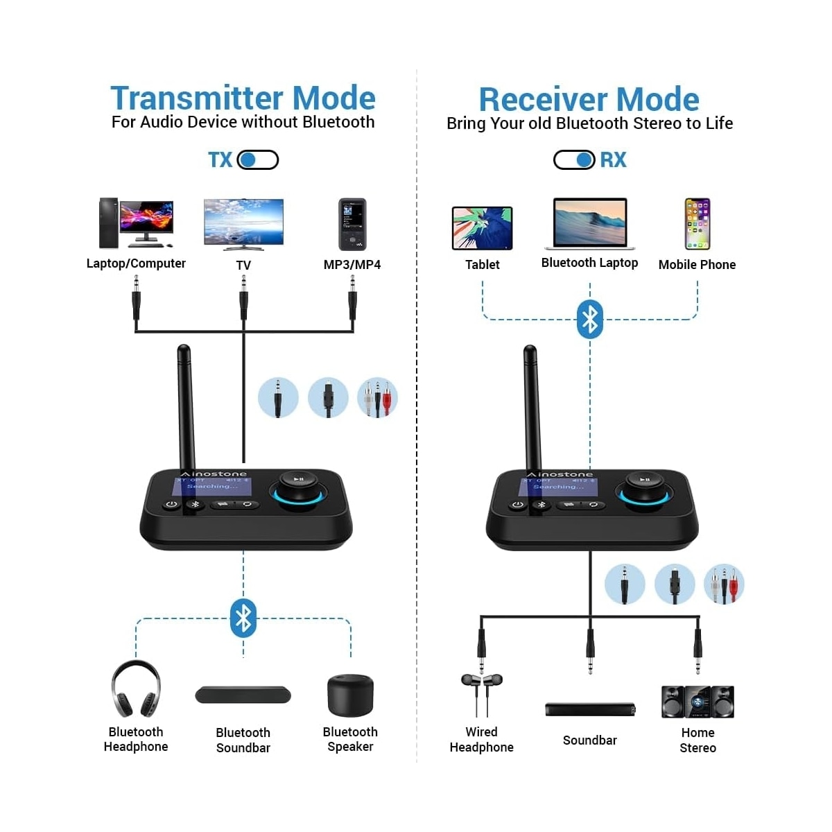 NÖRDIC Bluetooth 5.0 sendermottaker, lydadapter for 2 hodetelefoner Lang rekkevidde