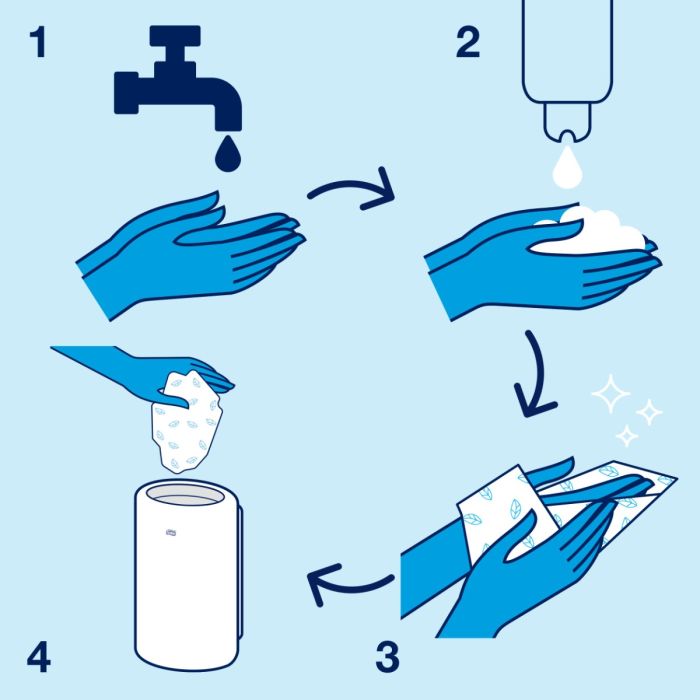 Tork 420401 6st Handzeep S1 Industrieel 1000ml voor S1/S11 zeepdispensers geurloos (420401)
