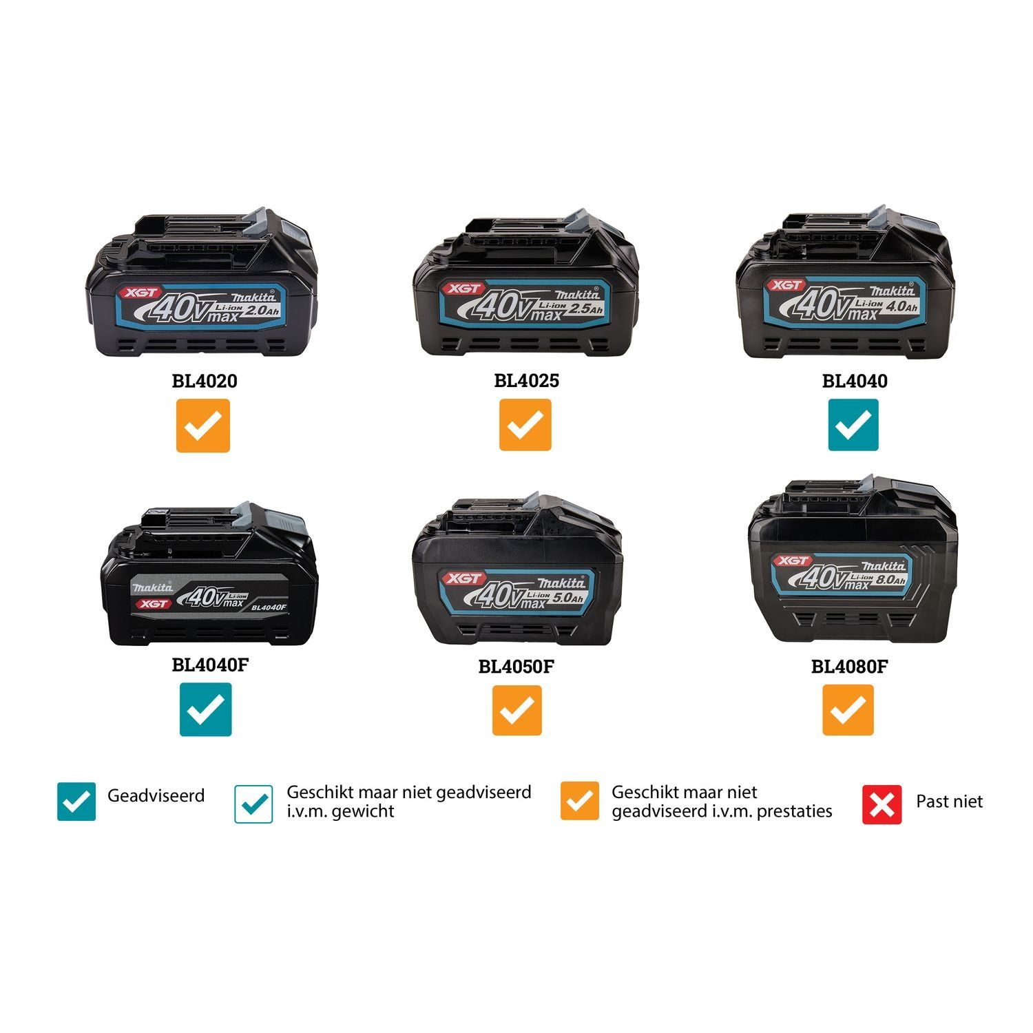 Makita UH008GZ Accu Heggenschaar 60cm XGT 40V Max Basic Body