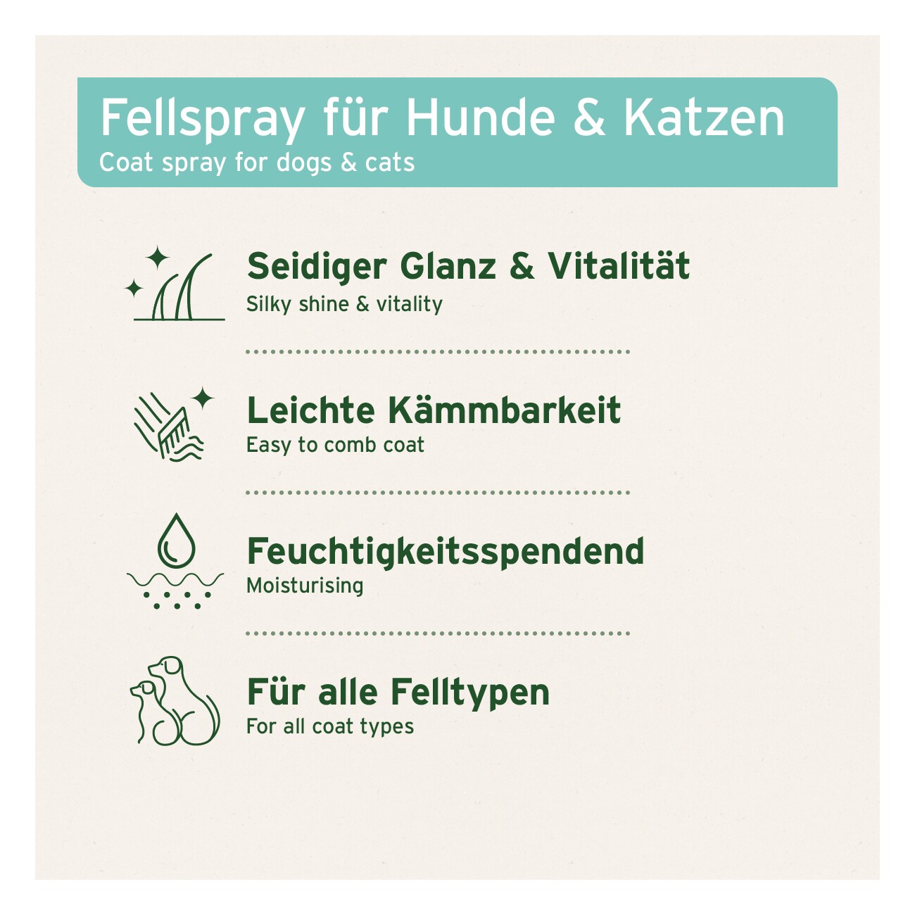 AniForte Pflegespray Sensitiv Fellharmonie 200 ml