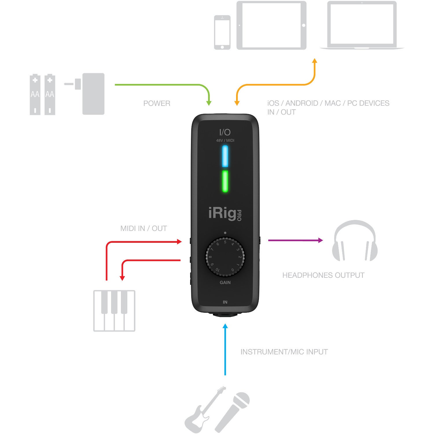 IK Multimedia iRig Pro I/O mobiele audio/MIDI interface
