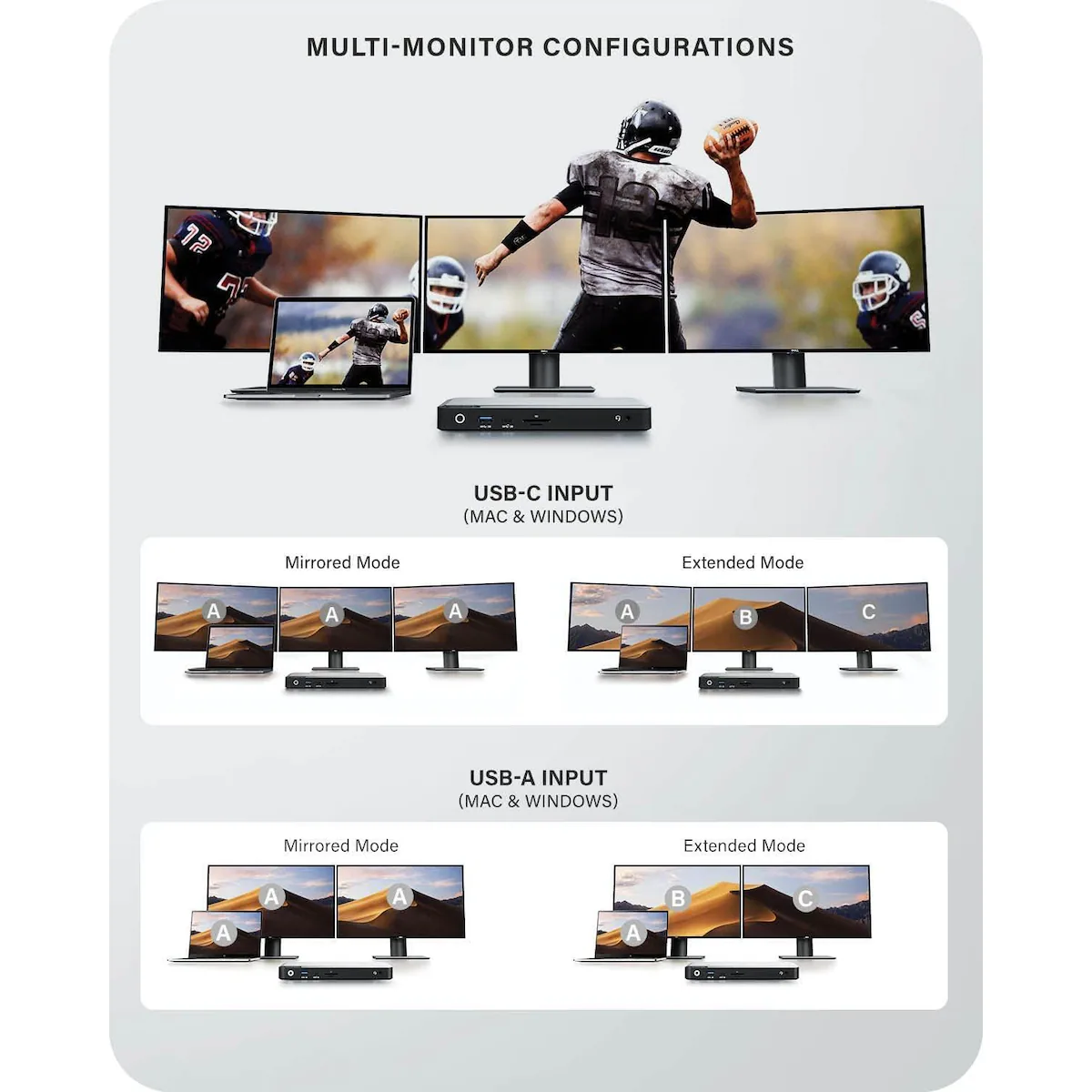 NÖRDIC DisplayLink USB-A & USB-C trippelskjermer Dokkingstasjon 1 til 11 4K60Hz 2xUSB-C 3xUSB-A Mac M1 M2 Thunderbolt 3 & 4