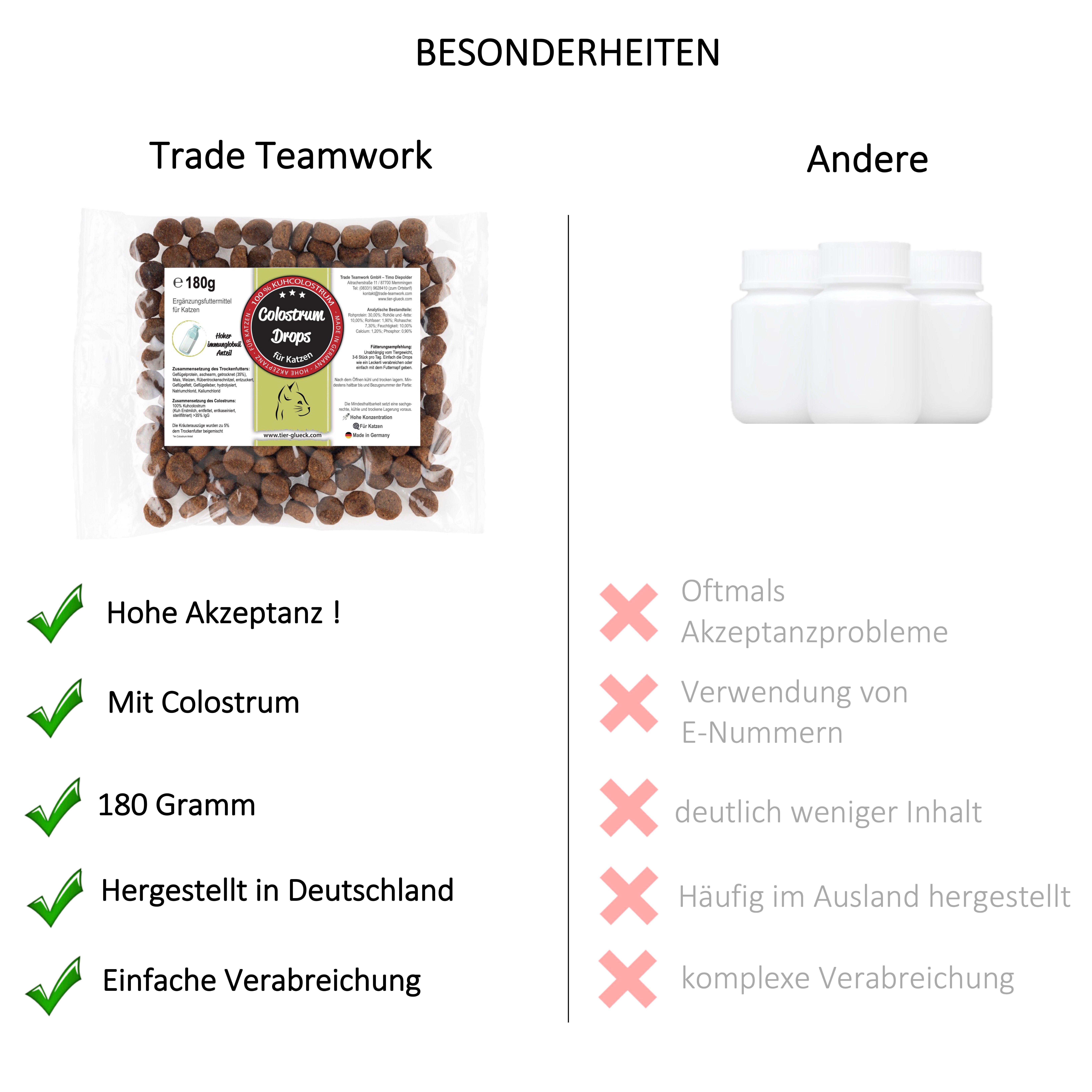 TierGlück Colostrum Drops mit Immunglobulline G und Kuhcolostrum für Katzen