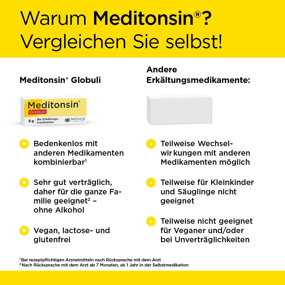 Meditonsin® Globuli bei ersten Anzeichen einer Erkältung
