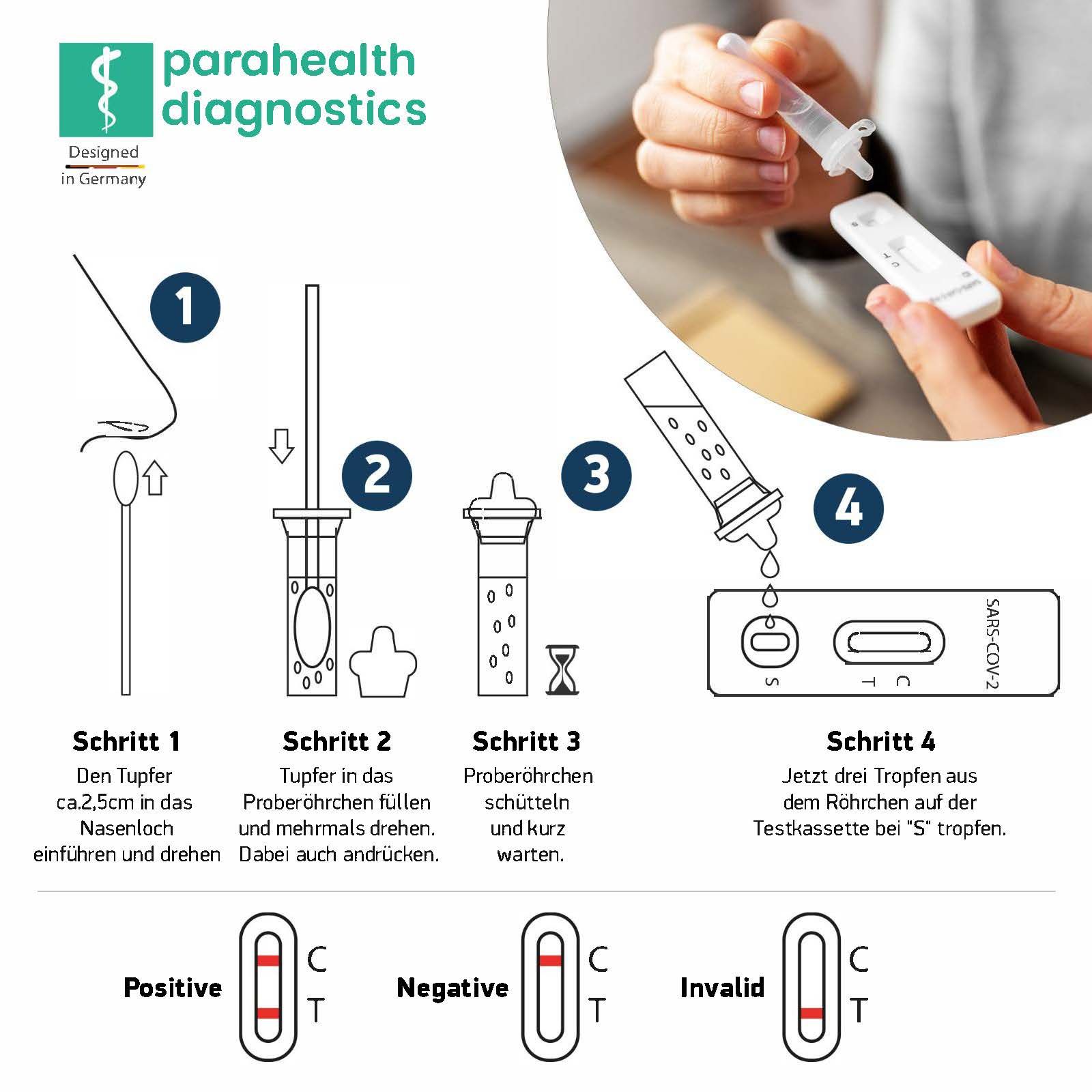 Clungene Covid-19 Corona Antigen Schnelltest 5er Pack | GRATIS parahealth Tests