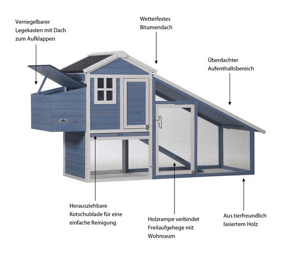 Dehner Lieblinge Hühnerstall Cottage,