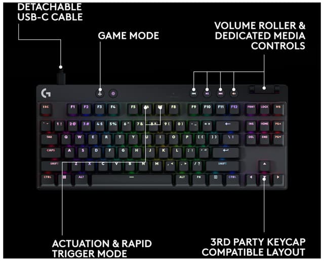 Logitech G
