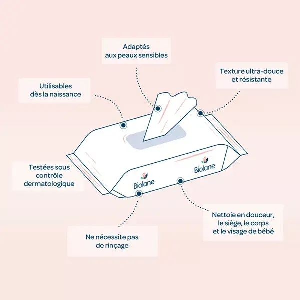 Biolane – Lenços Umedecidos Orgânicos – Pele Sensível – 54 Lenços compostos por 99% de Água