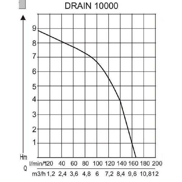 AL-KO Tauchpumpe DRAIN 10000 Comfort