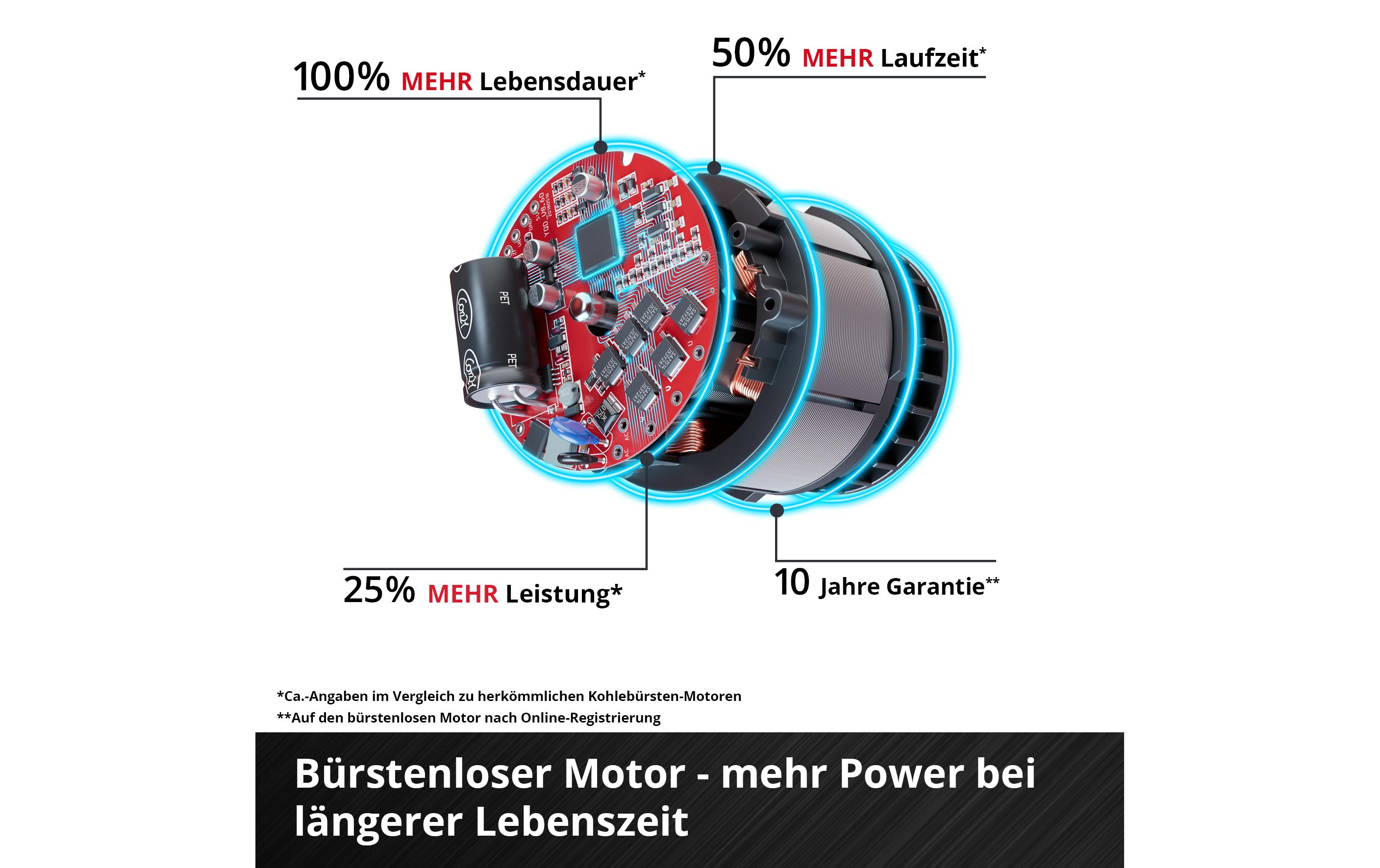 Schnurloser Bohrhammer TP-HD 18/28 Li BL+4 (1x3.0Ah+)<br>Universell einsetzbare Akku-Schlagbohrmaschine