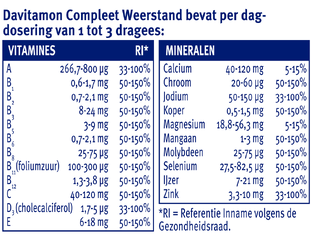 Davitamon Compleet Weerstand Dragees Multiverpakking 2x400ST