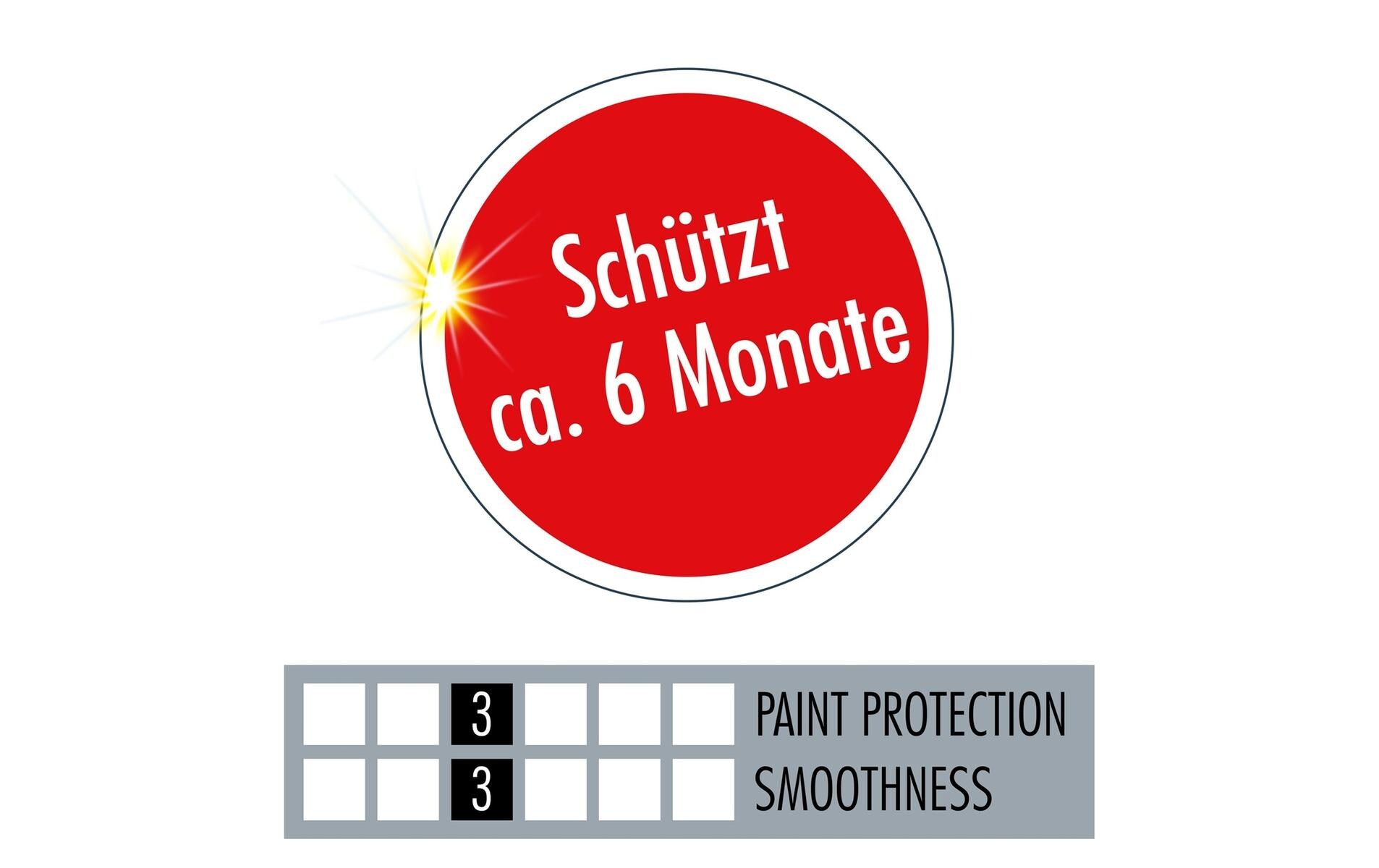 Versiegelung Profiline Polymer Net Shield, 340 mlWachsfreie Lackversiegelung für 6 Monate