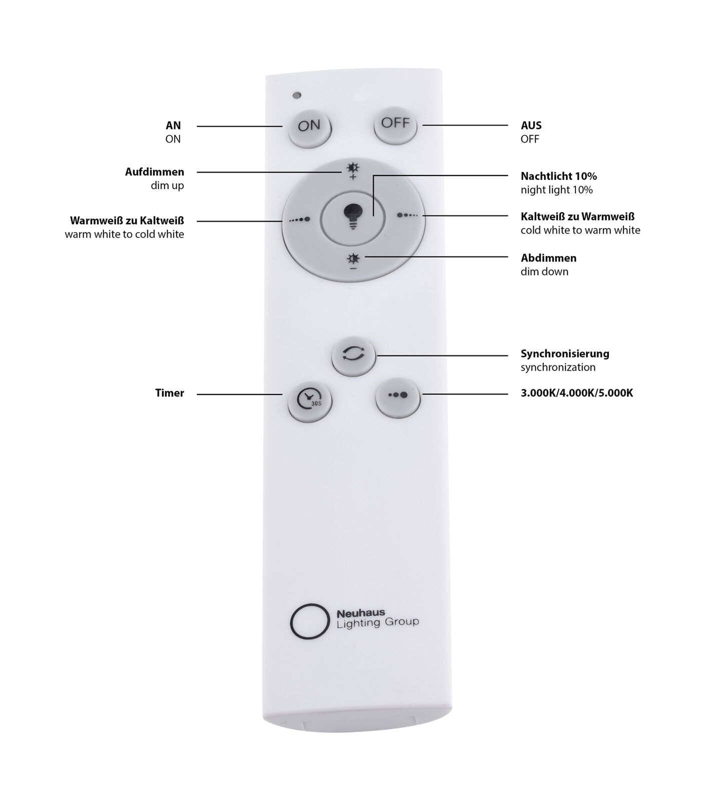 LED-Deckenleuchte Jonas 59cm weiß
