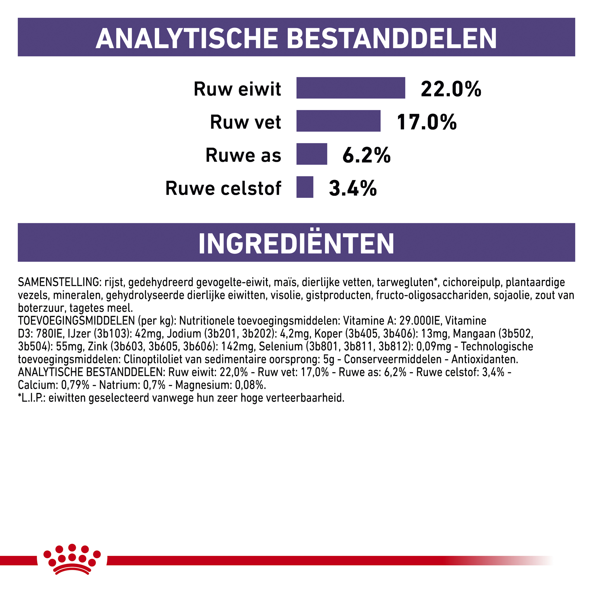 Royal Canin Dental Kleine Hond