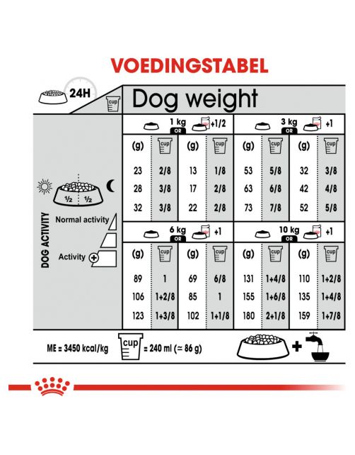 Royal Canin Sterilised Mini - Hondenvoer