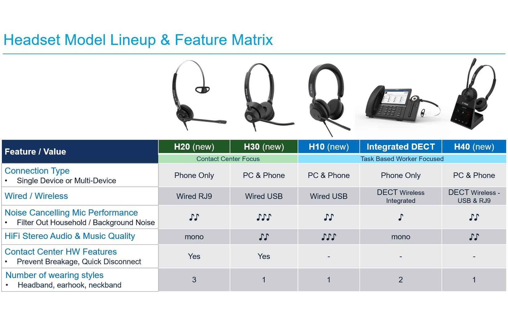 Headset H10 Stereo - USB-ASchurgebundenes Stereo Headset mit USB-A Anschluss