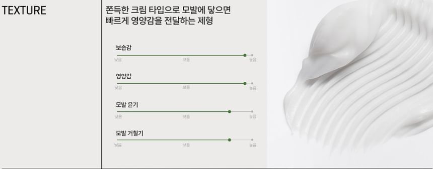 SOME BY MI - Cica Peptide Anti Haaruitval Derma Hoofdhuidbehandeling