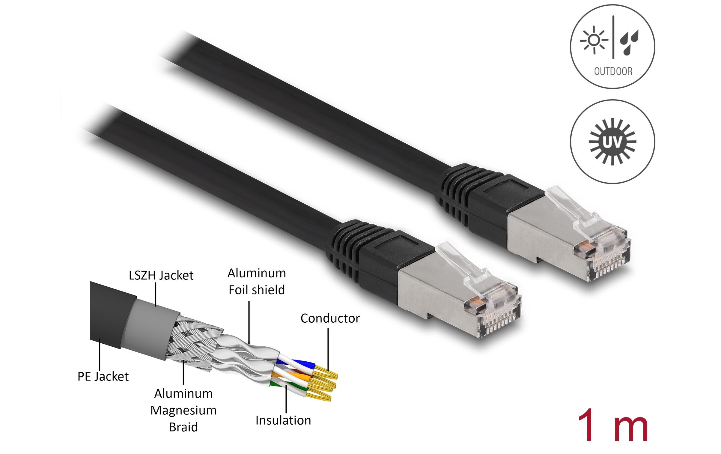 Patchkabel Outdoor Cat 6A, S/FTP, 1 m, SchwarzDelock RJ45 Netzwerkkabel Cat.6A S/FTP PE Outdoor 1 m schwarz