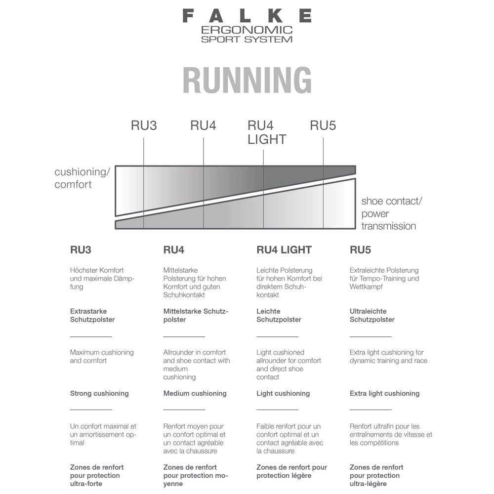 Falke RU4 Light Short Laufsocken Herren osiris